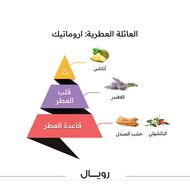 faces عطر رويال