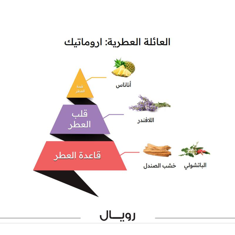 الماجد للعود عطر رويال