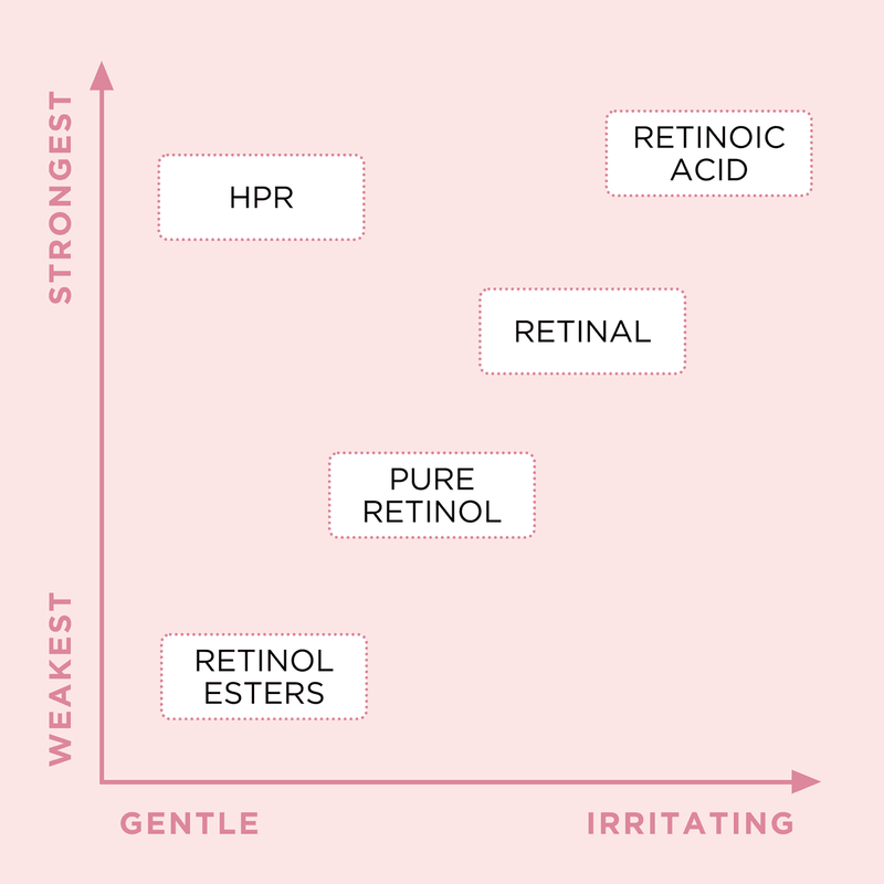 elizabeth arden retinol + hpr ceramide rapid skin renewing water cream