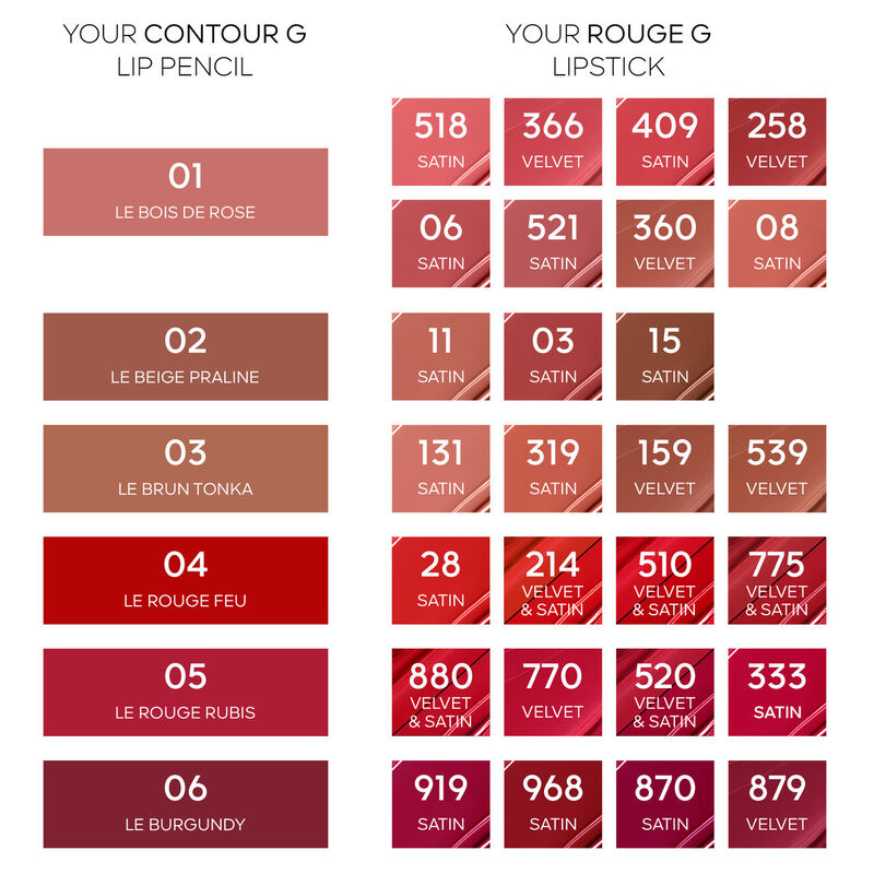 guerlain contour g lip pencil