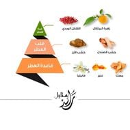 عطر رائد ستايل faces عطر رائد ستايل