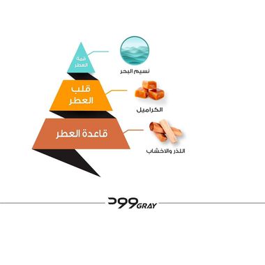 faces وود جري معطر للجسم