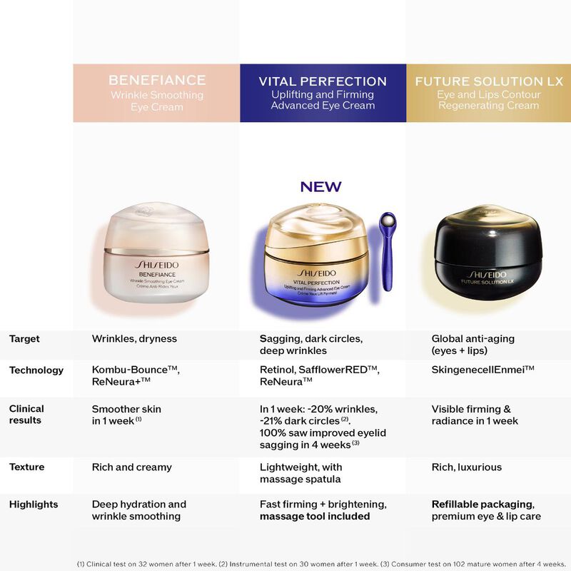 shiseido vital perfection uplifting and firming advanced