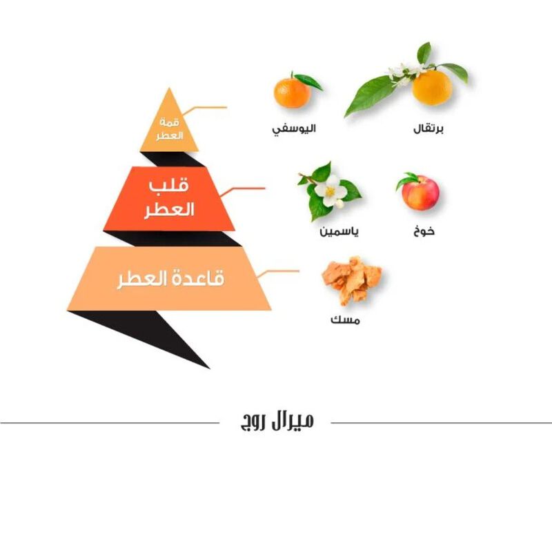 الماجد للعود عطر ميرال روج