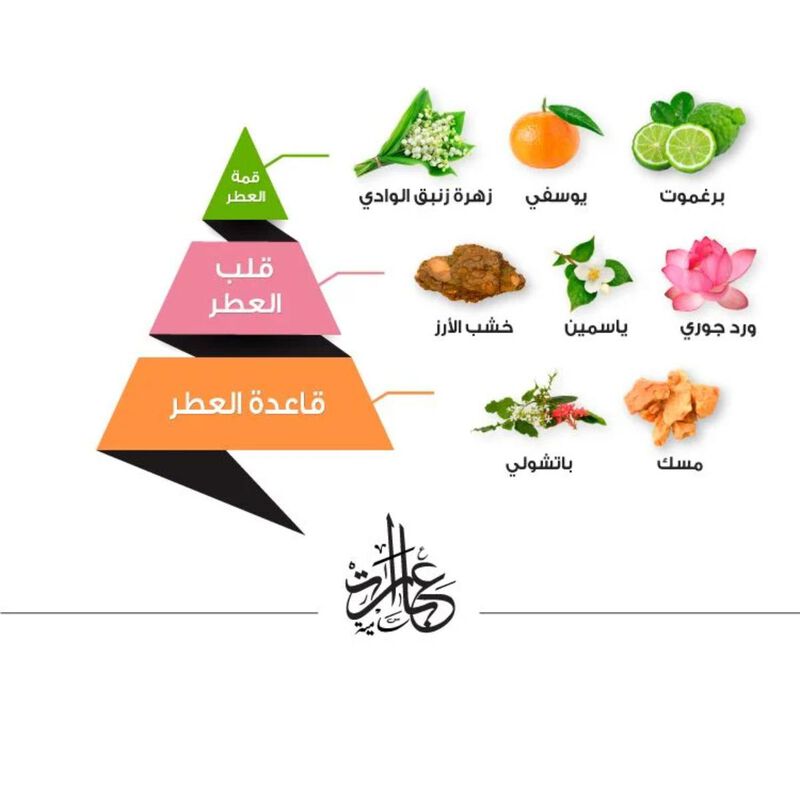 الماجد للعود عطر عبارات سامية