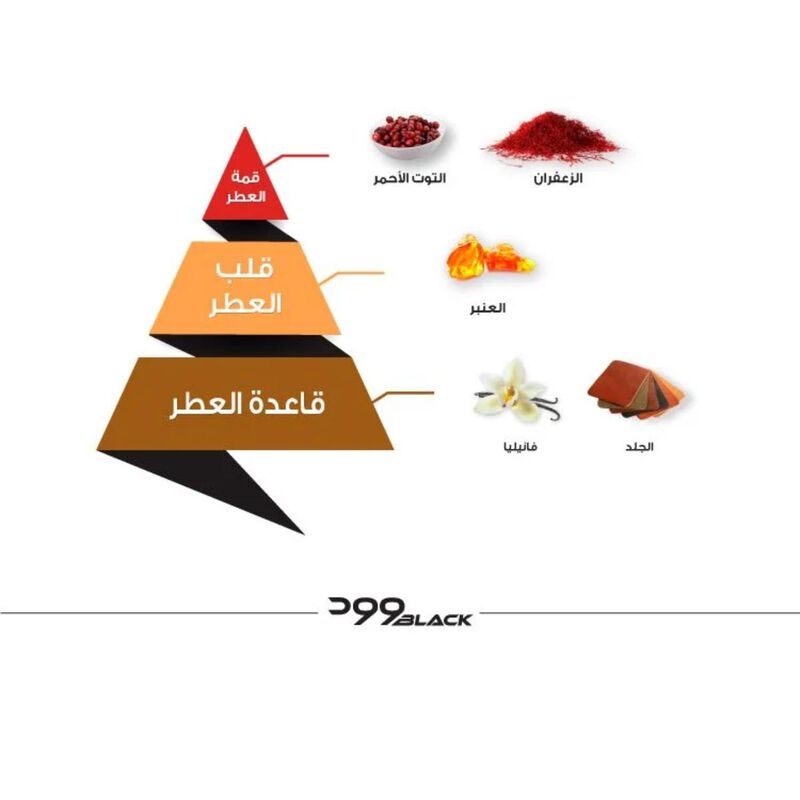 الماجد للعود عطر وود بلاك