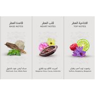 Angelica Perfume faces angelica perfume