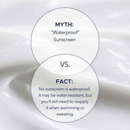 faces soleil protect moisturising spray lotion spf 50 200ml