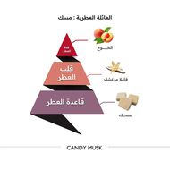 كاندي مسك faces كاندي مسك