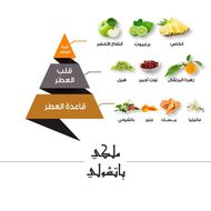 faces عطر ملكي باتشولي