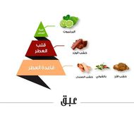 عطر عبق faces عطر عبق