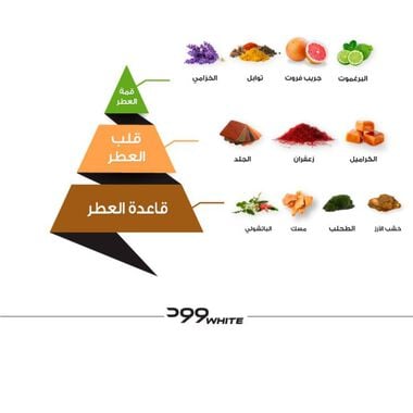 faces وود وايت معطر للجسم
