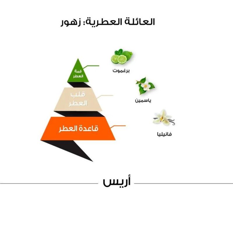 الماجد للعود عطر أريس كلاسيك