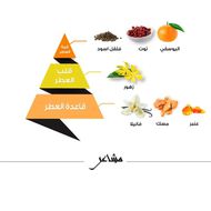 faces عطر مشاعر