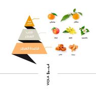 faces عطر فيولا