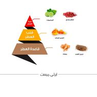 faces عطر ايرلي ميست