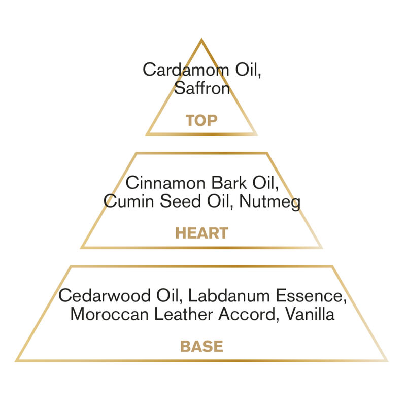 كونتيس دي بارفامز مراكش