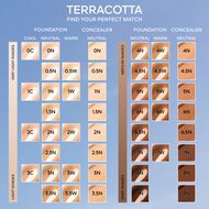 faces terracotta