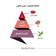 عطر برستيج بيرل faces عطر برستيج بيرل