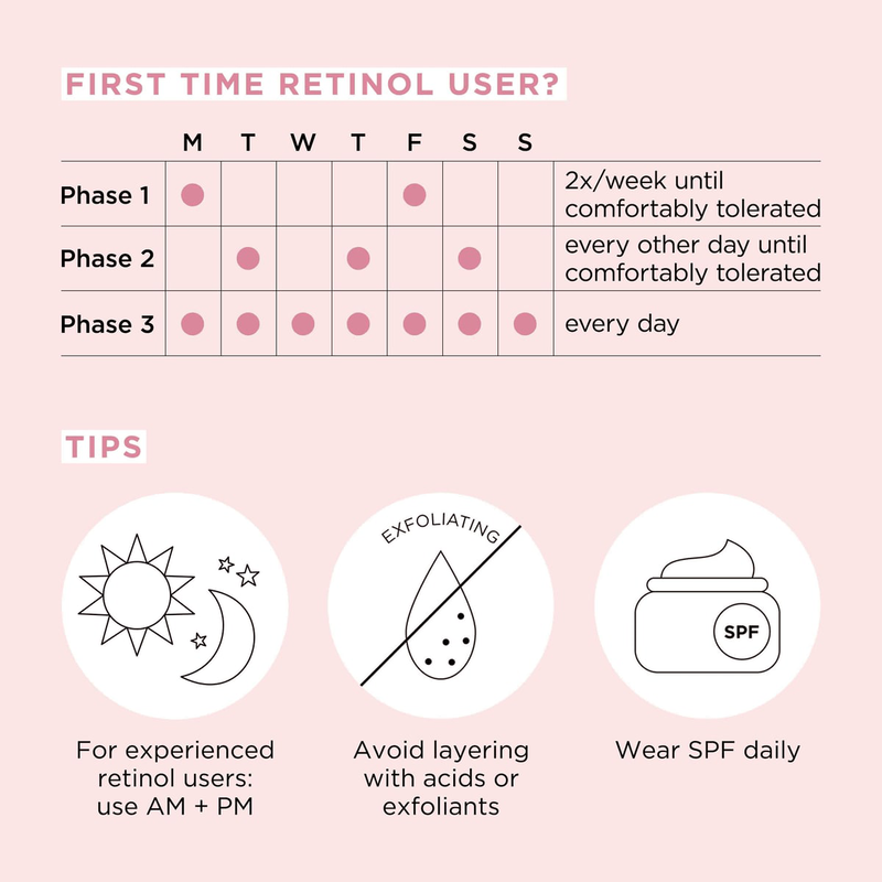 إليزابيث آردن كبسولات ريتينول +  سيراميد hpr لتجديد البشرة