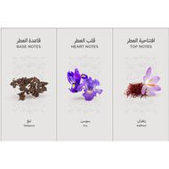 Bubble Perfume faces bubble perfume
