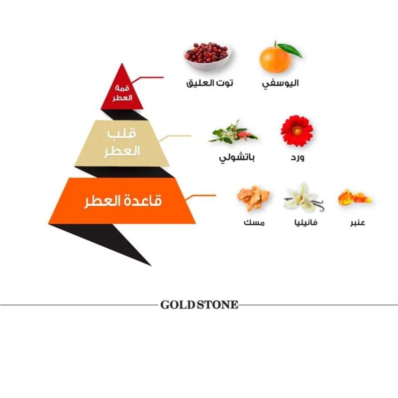 الماجد للعود عطر جولد ستون كلاسيك