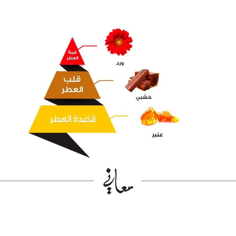 الماجد للعود عطر معاني