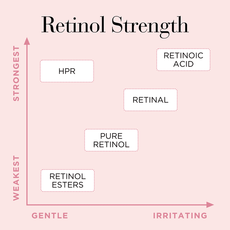 elizabeth arden retinol + hpr ceramide capsules rapid skin renewing serum