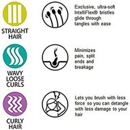 faces ويت برش برو لفك تشابك الشعر   سماء دوامة