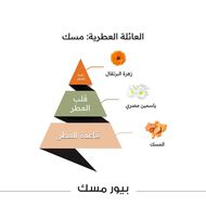 faces pure musk oil for home fragrance device