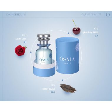 Fruity D Perfume faces fruity d perfume