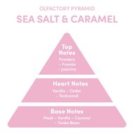 Sea Salt Caramel faces sea salt caramel