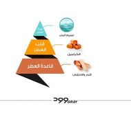 عطر وود قري faces عطر وود قري