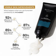 Sunscreen with Bluelight protection faces sunscreen with bluelight protection