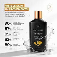 Turmeric Body Wash faces turmeric body wash