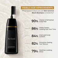 Black Shampoo faces black shampoo