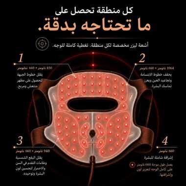 faces قناع جوفز بضوء الليزر رباعي الأبعاد