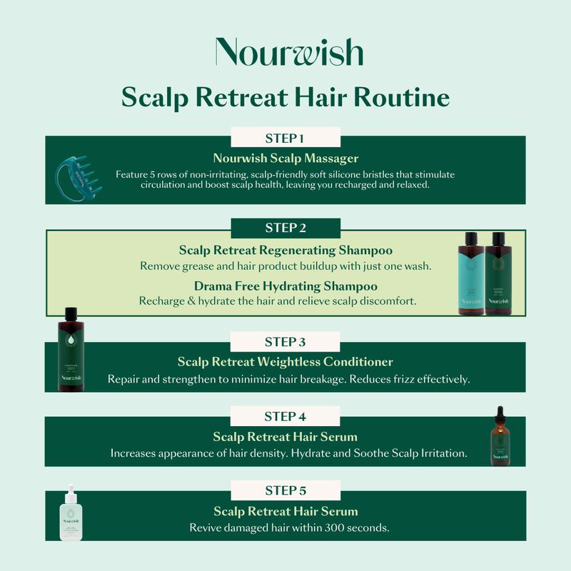 نورويش شامبو ترطيب