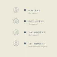 True Collagen faces true collagen